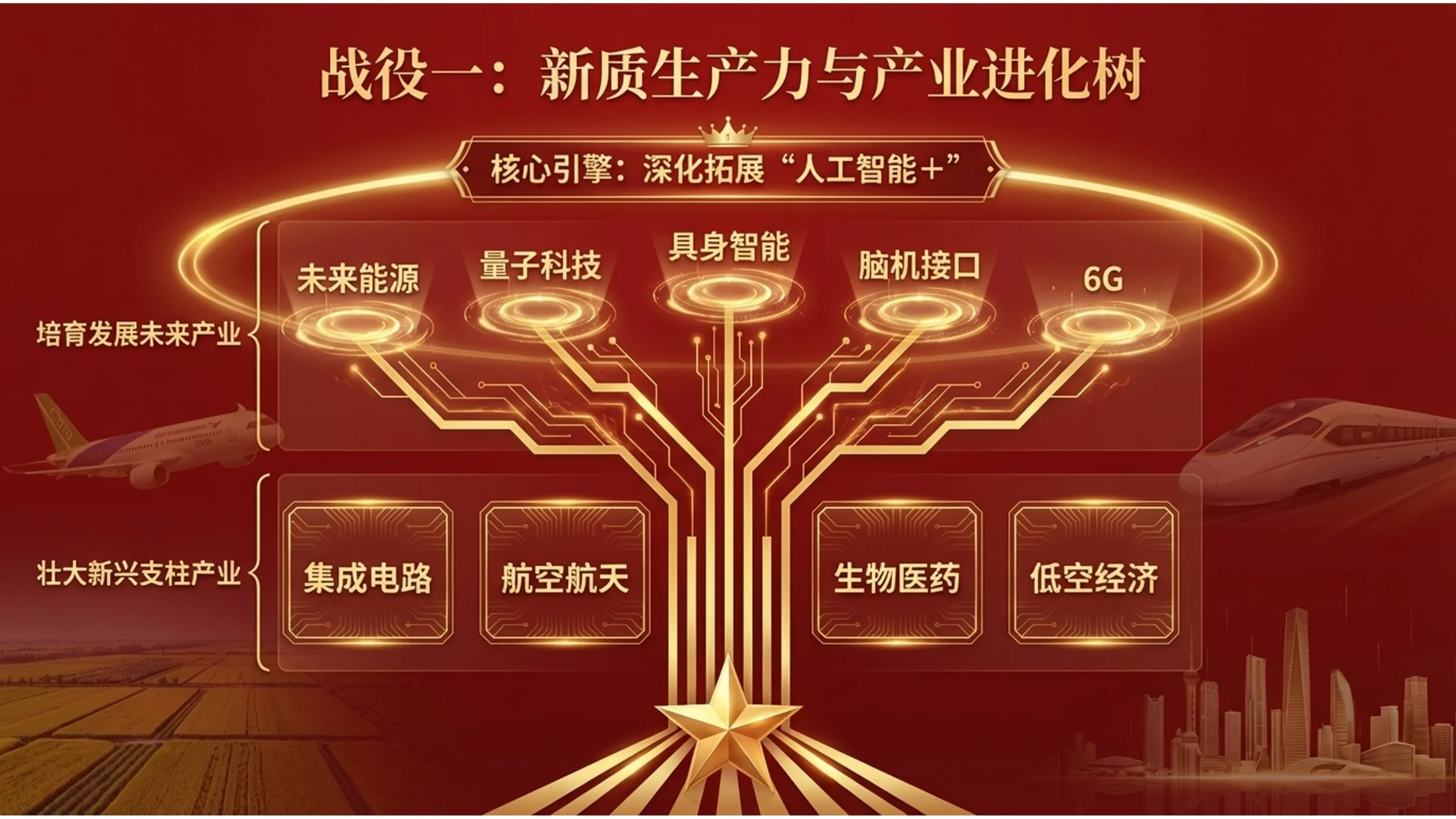 红色五星电影海报政府工作报告PPT - 预览图6