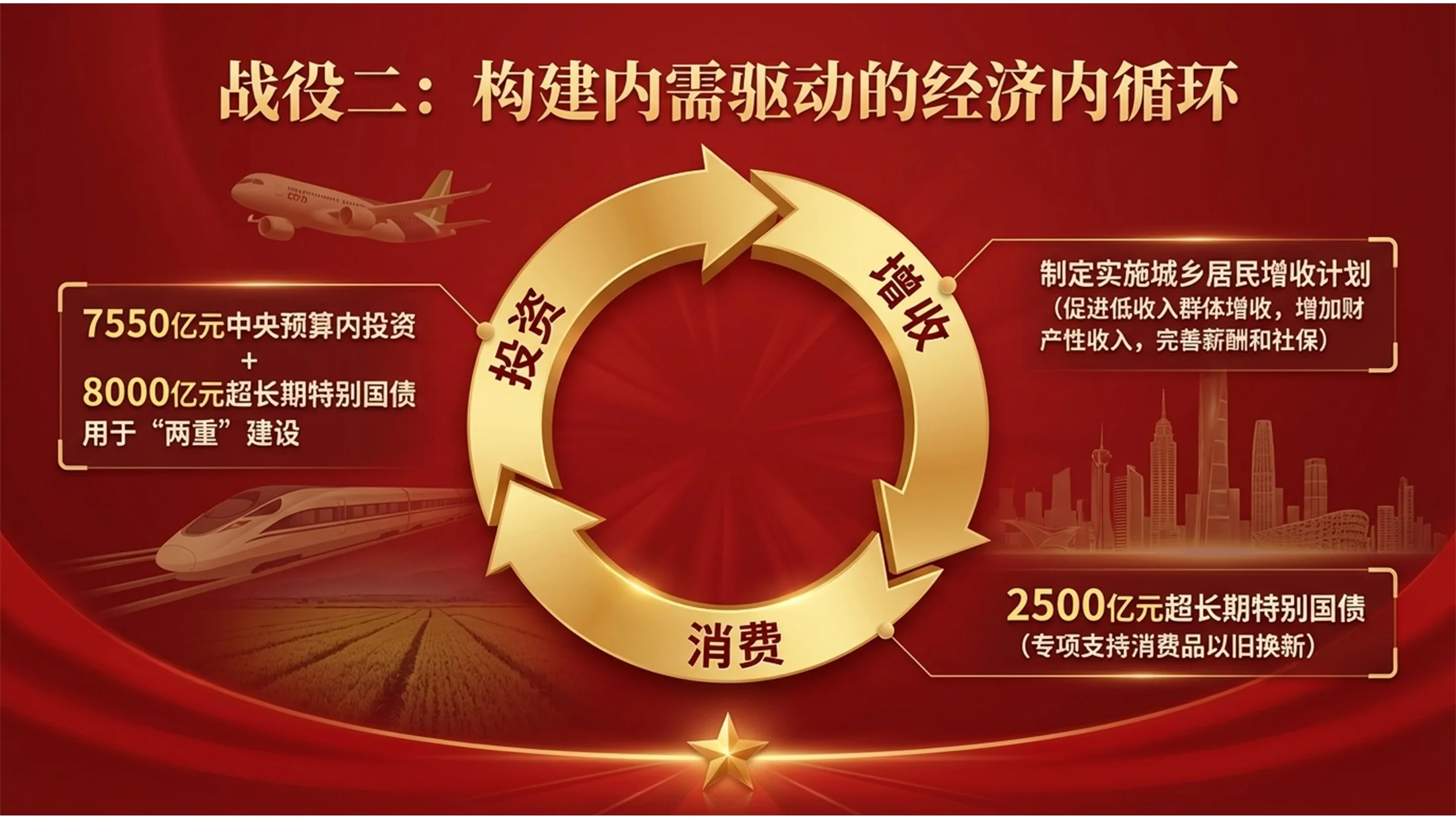 红色五星电影海报政府工作报告PPT - 预览图8