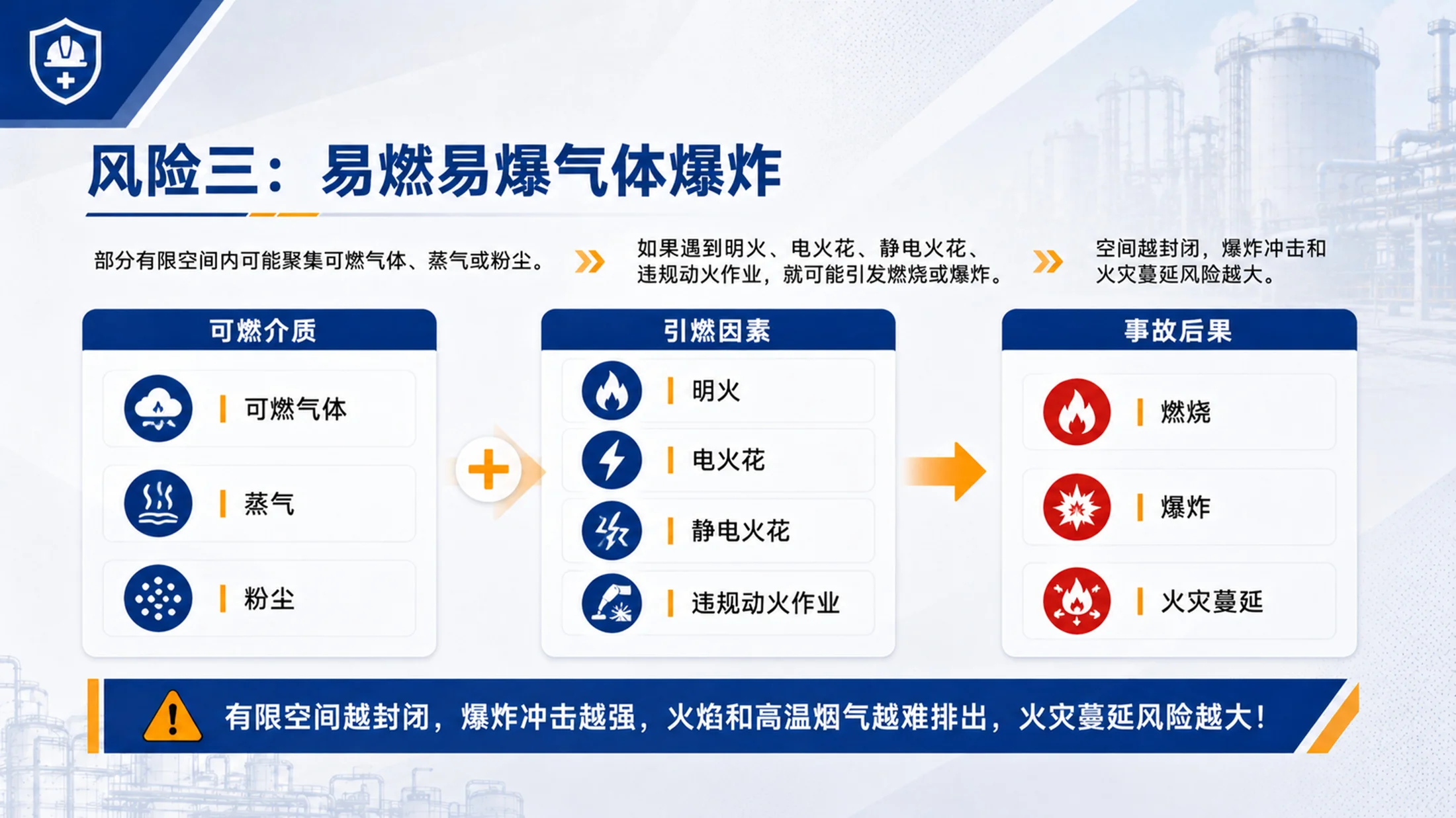 有限空间作业安全培训PPT课件｜企业作业风险防控｜员工安全教育模板 - 预览图12