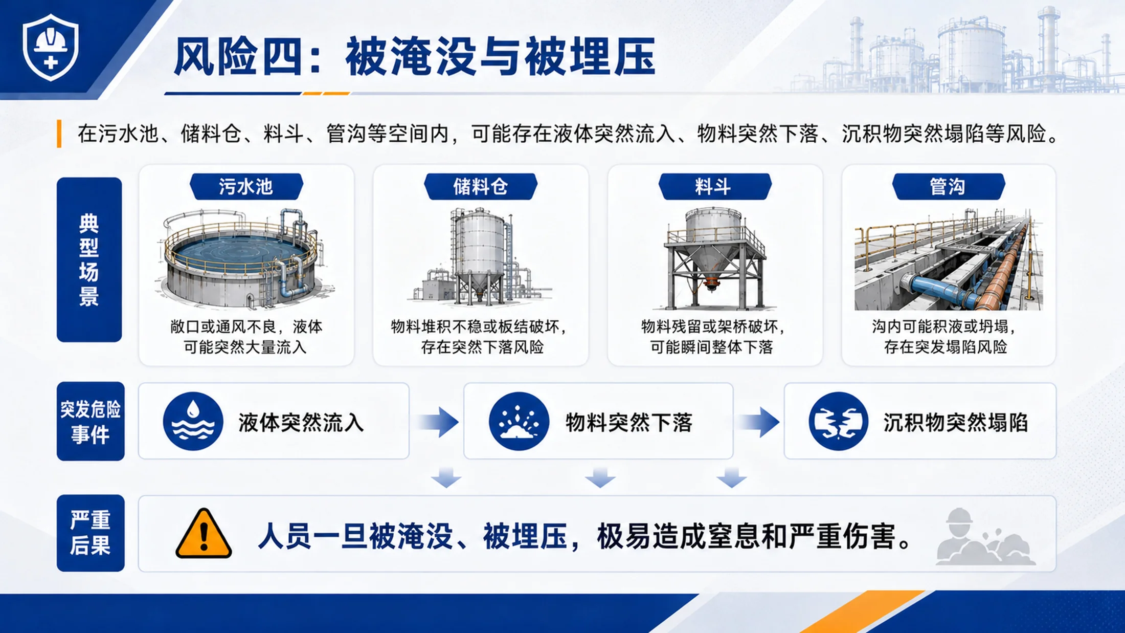 有限空间作业安全培训PPT课件｜企业作业风险防控｜员工安全教育模板 - 预览图13