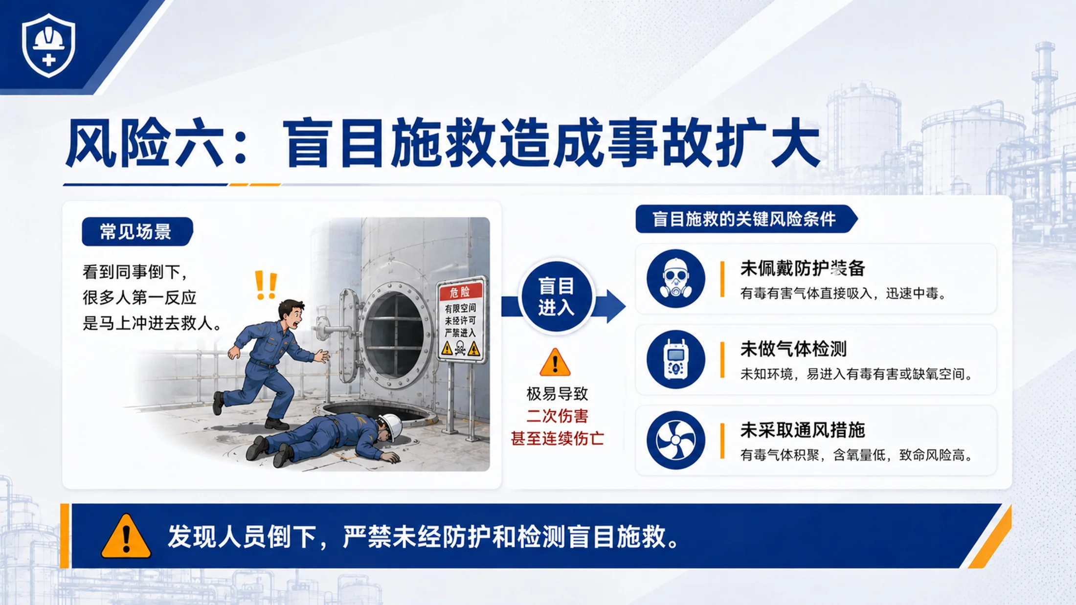 有限空间作业安全培训PPT课件｜企业作业风险防控｜员工安全教育模板 - 预览图15