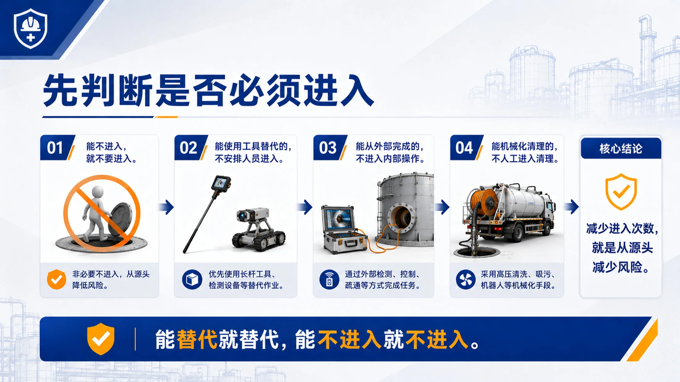 有限空间作业安全培训PPT课件｜企业作业风险防控｜员工安全教育模板 - 预览图17