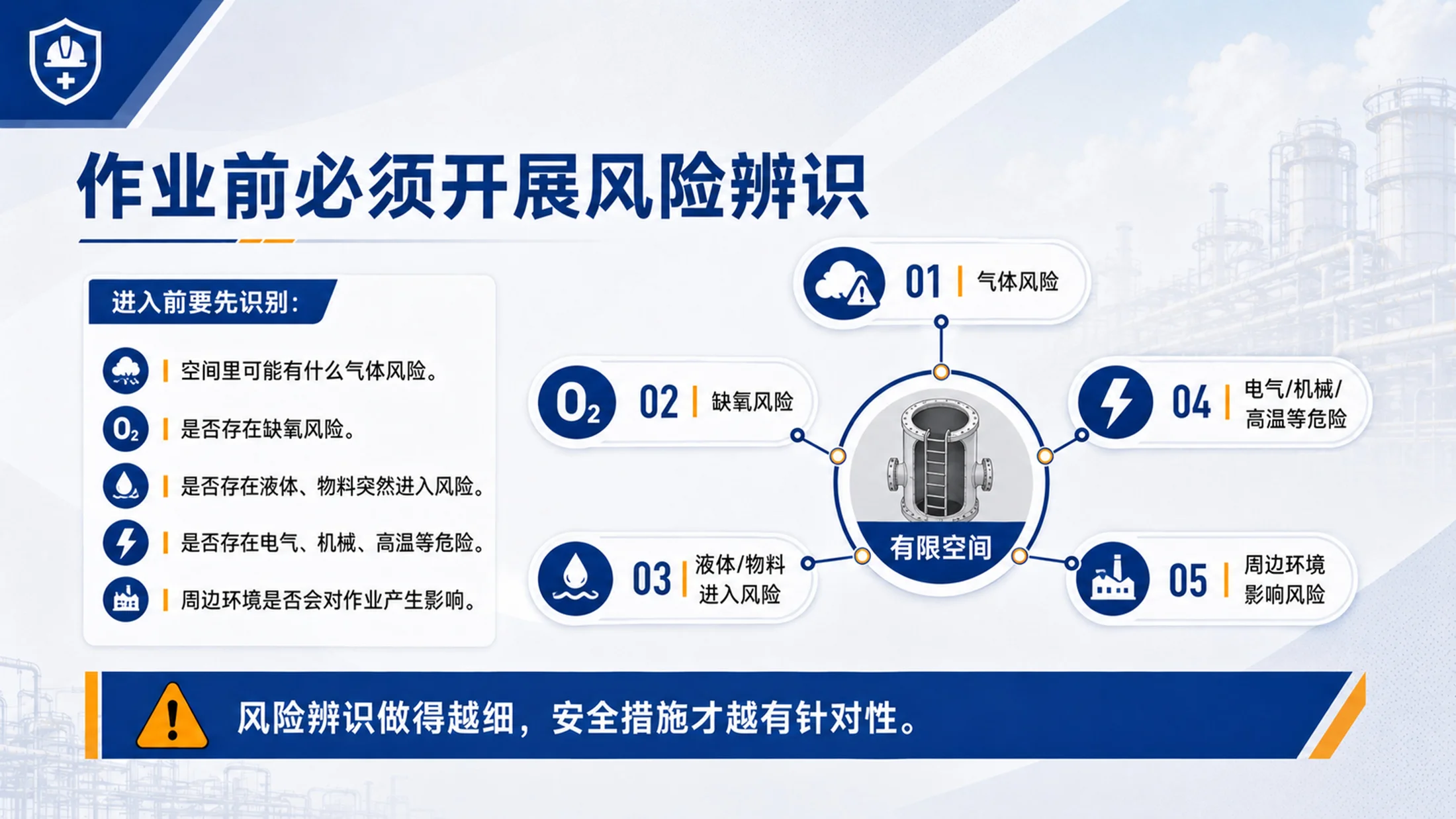有限空间作业安全培训PPT课件｜企业作业风险防控｜员工安全教育模板 - 预览图19