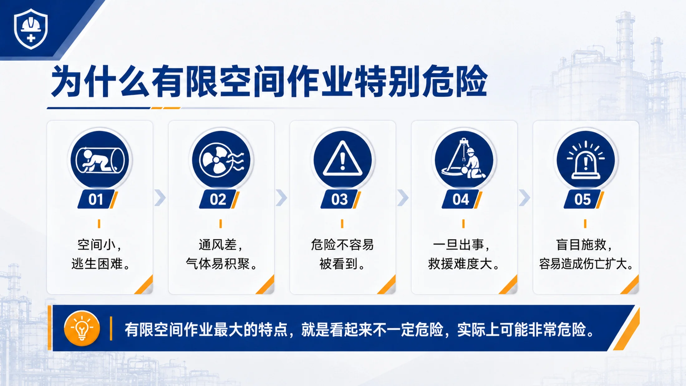 有限空间作业安全培训PPT课件｜企业作业风险防控｜员工安全教育模板 - 预览图6