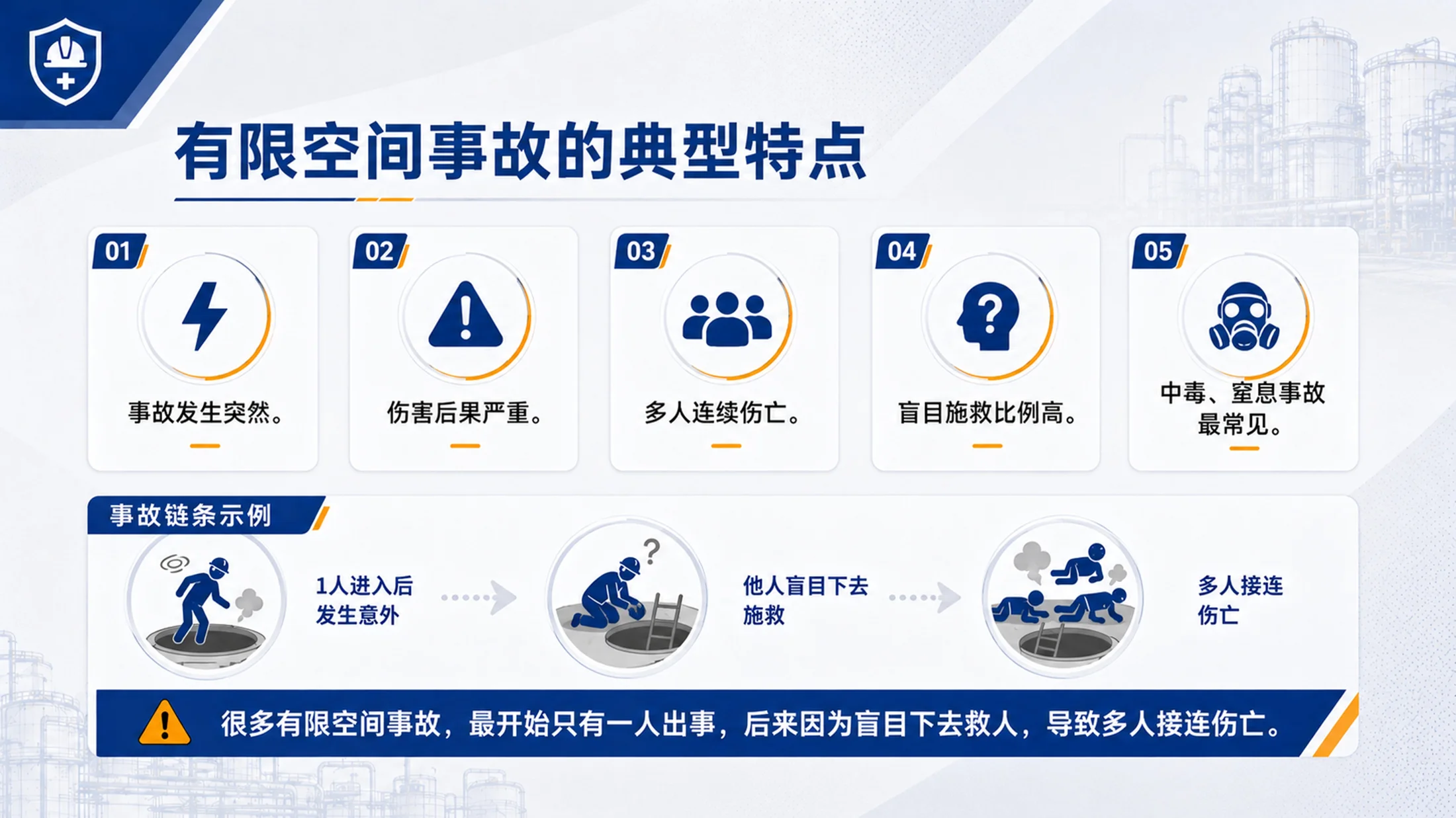 有限空间作业安全培训PPT课件｜企业作业风险防控｜员工安全教育模板 - 预览图7