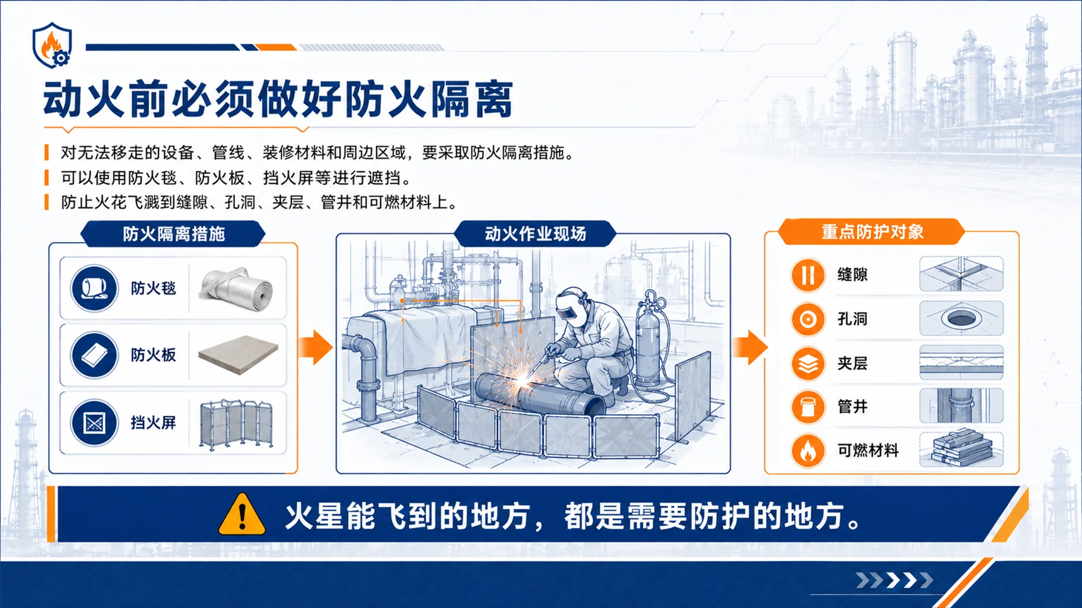 动火作业安全培训PPT课件｜焊接切割作业规范｜企业消防安全教育模板 - 预览图17