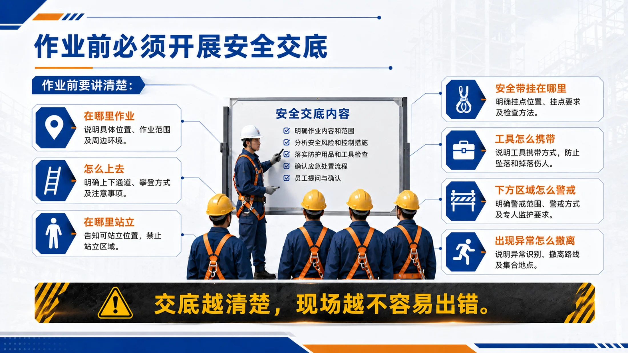 高处作业安全培训PPT课件｜防坠落安全教育｜施工维修作业规范模板 - 预览图17