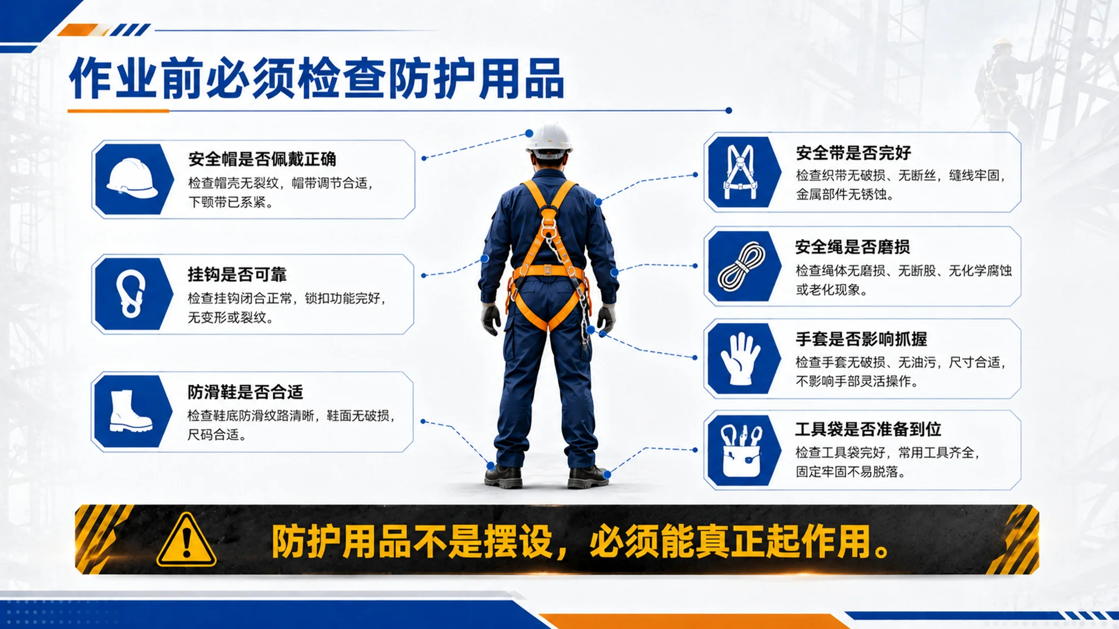 高处作业安全培训PPT课件｜防坠落安全教育｜施工维修作业规范模板 - 预览图20