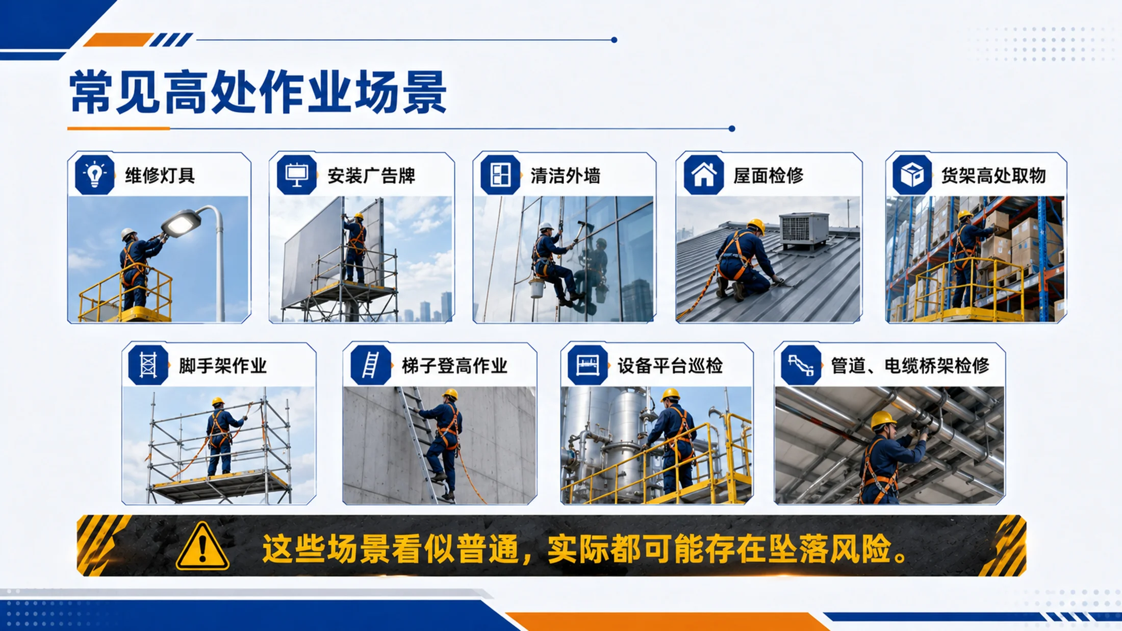 高处作业安全培训PPT课件｜防坠落安全教育｜施工维修作业规范模板 - 预览图6