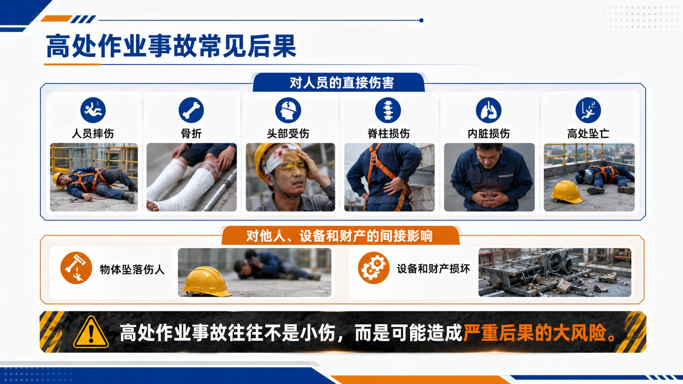高处作业安全培训PPT课件｜防坠落安全教育｜施工维修作业规范模板 - 预览图7