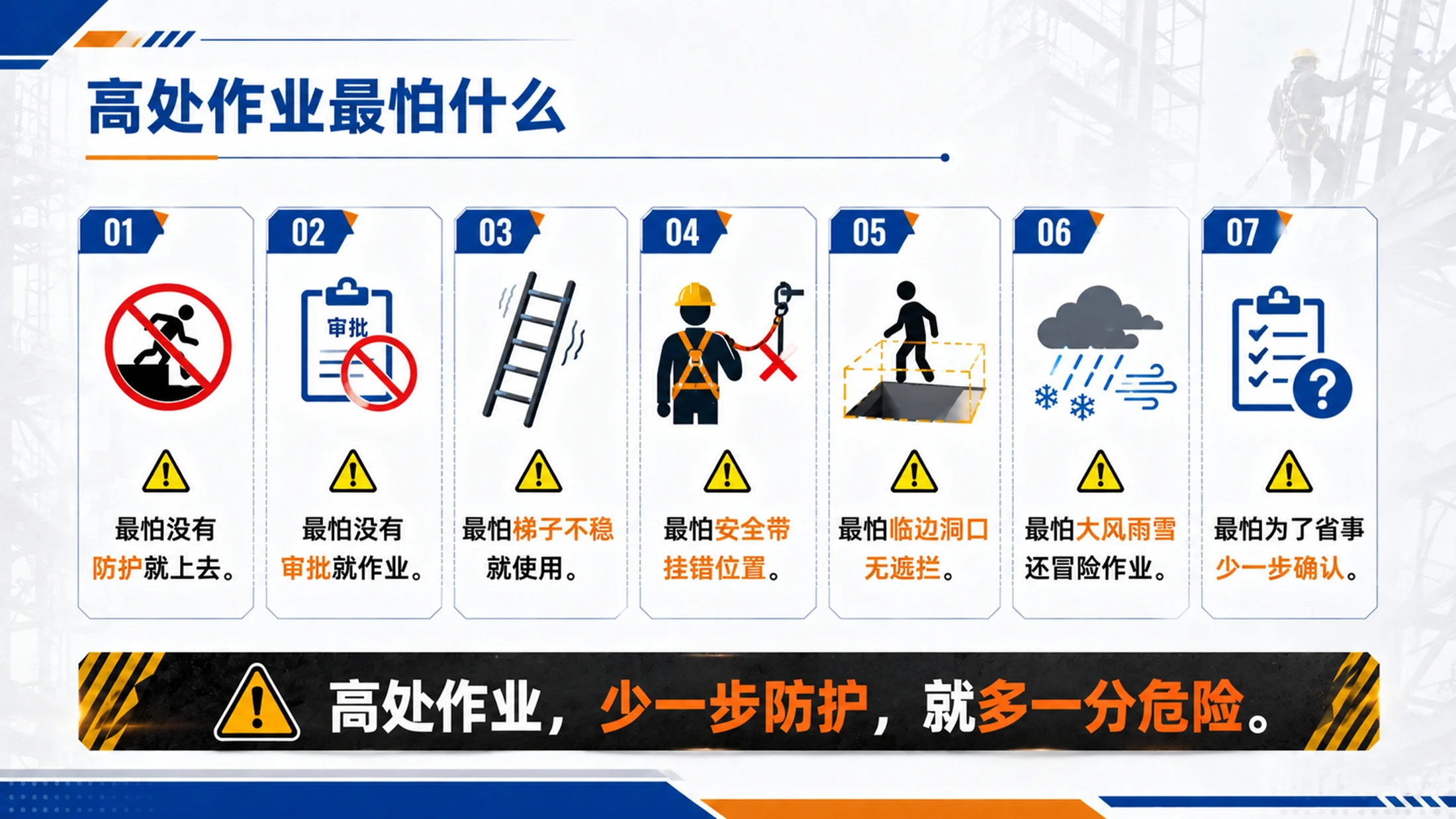 高处作业安全培训PPT课件｜防坠落安全教育｜施工维修作业规范模板 - 预览图8