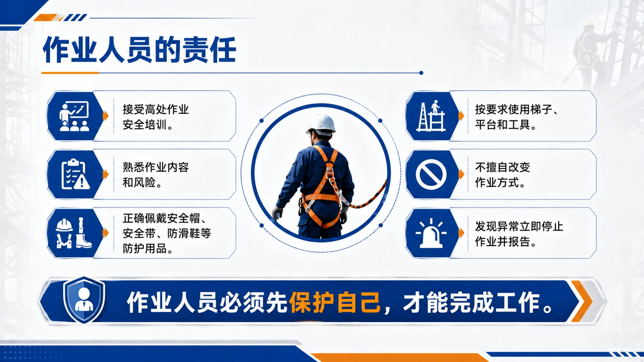 高处作业安全培训PPT课件｜防坠落安全教育｜施工维修作业规范模板 - 预览图10