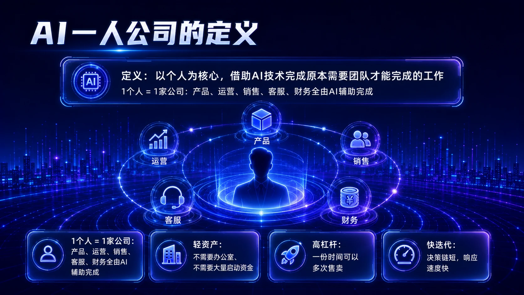 超级个体崛起——AI一人公司时代的职业新范式 - 预览图4