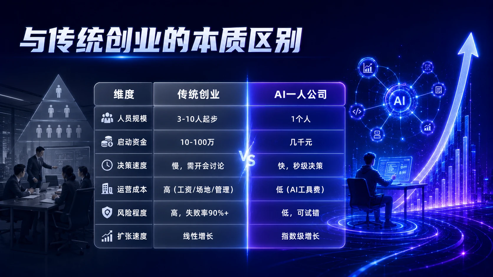 超级个体崛起——AI一人公司时代的职业新范式 - 预览图5