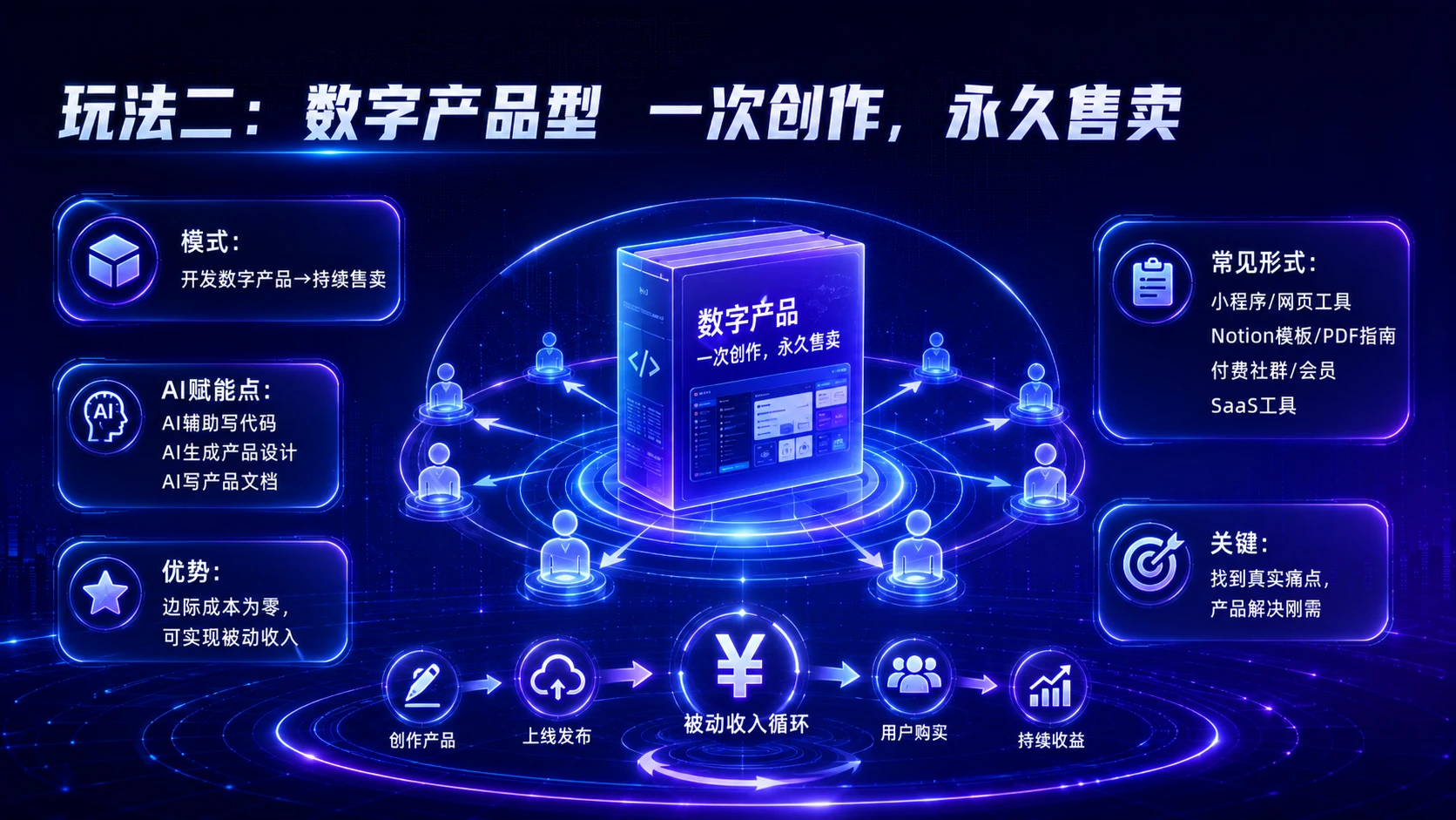 超级个体崛起——AI一人公司时代的职业新范式 - 预览图7