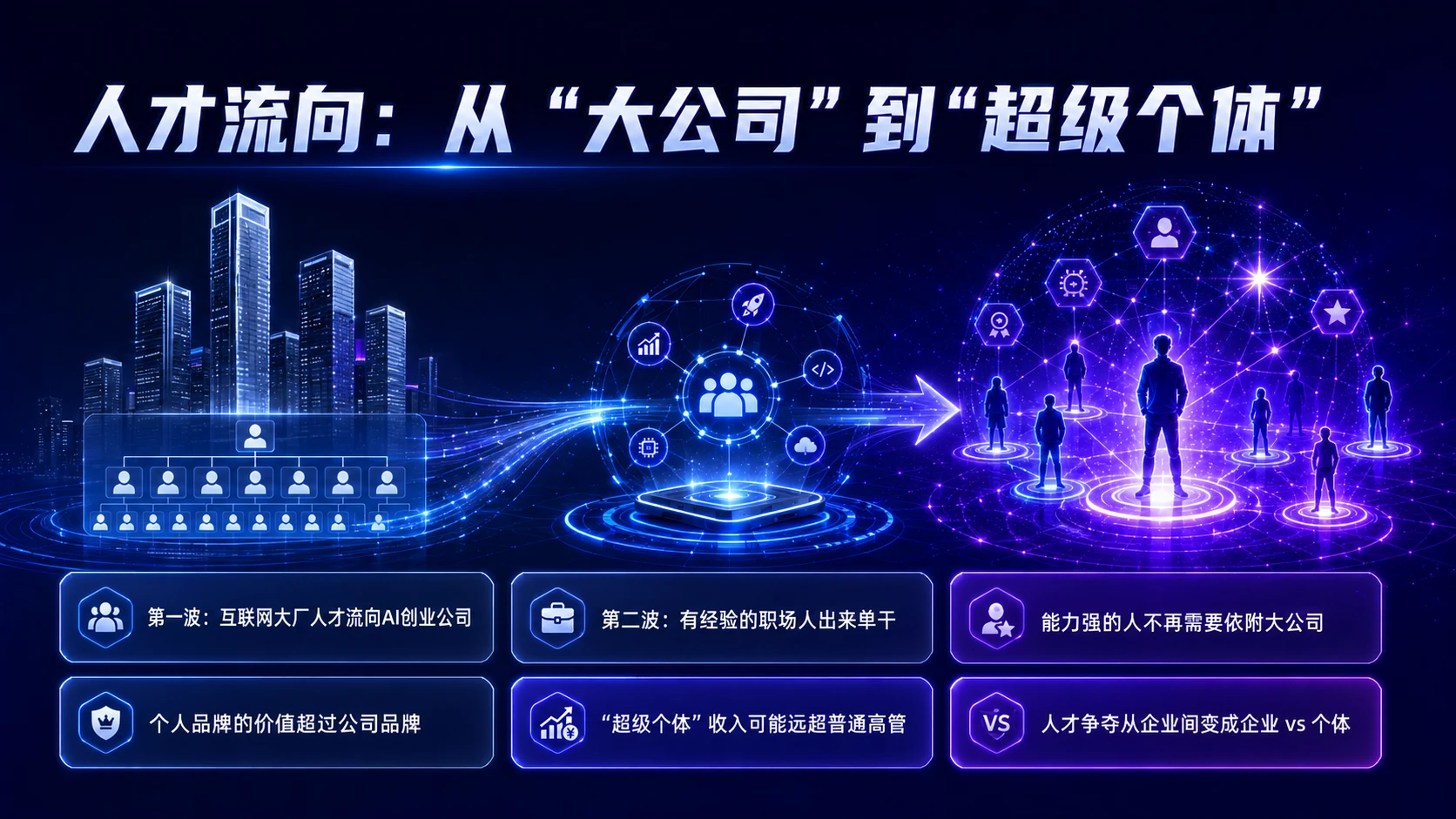 超级个体崛起——AI一人公司时代的职业新范式 - 预览图8