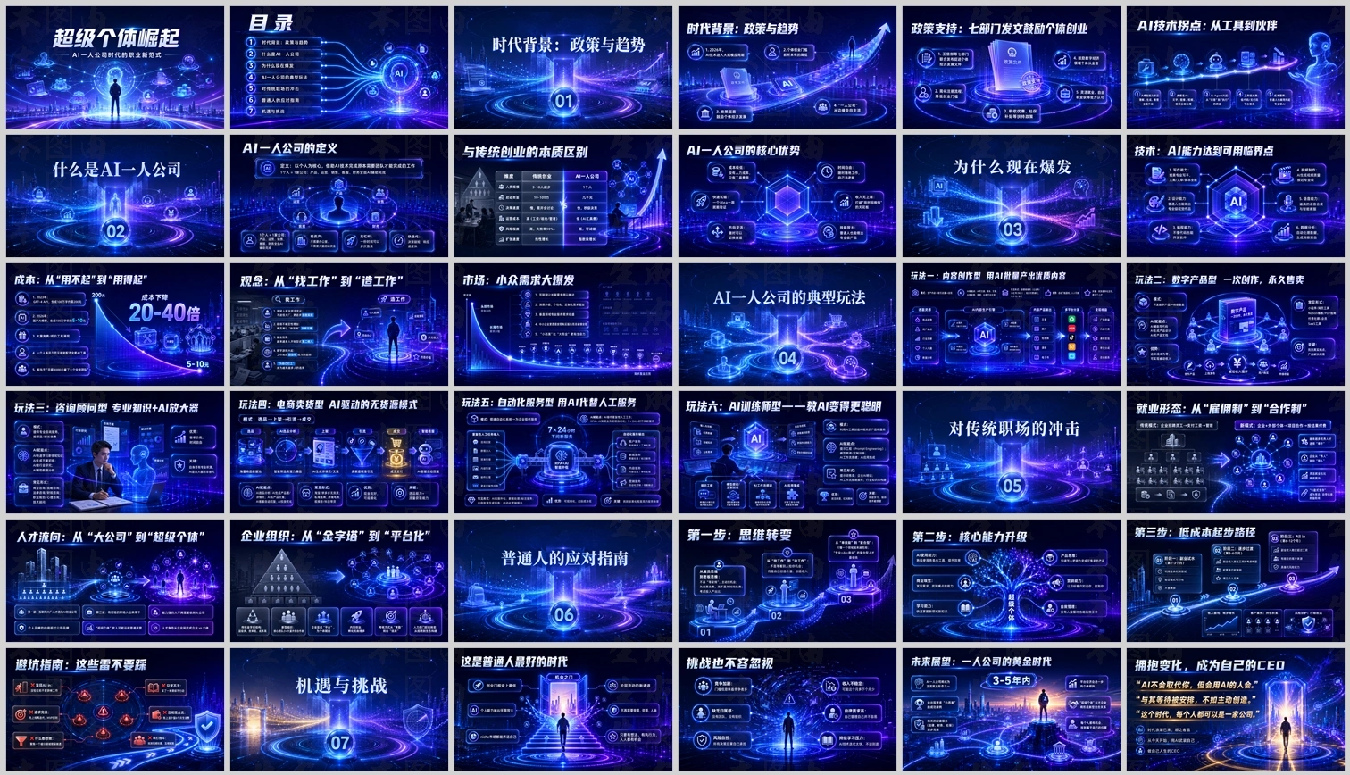 超级个体崛起——AI一人公司时代的职业新范式 - 预览图10