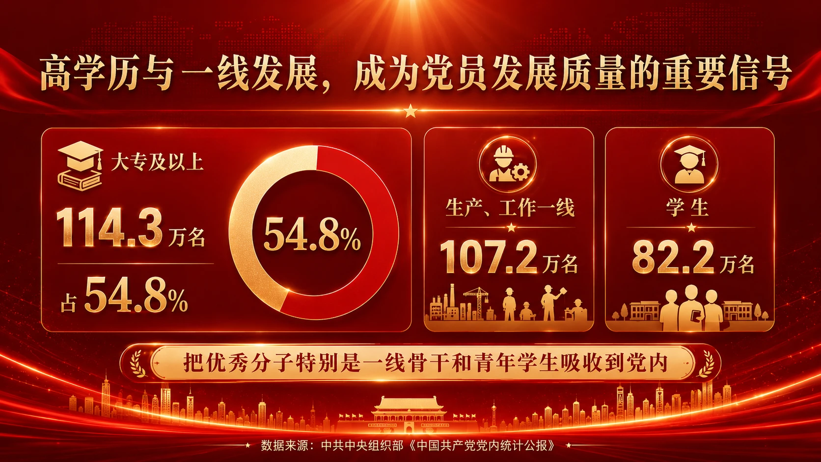 10128.6万名党员，汇聚新时代组织力量｜党建数据解读汇报型PPT - 预览图11