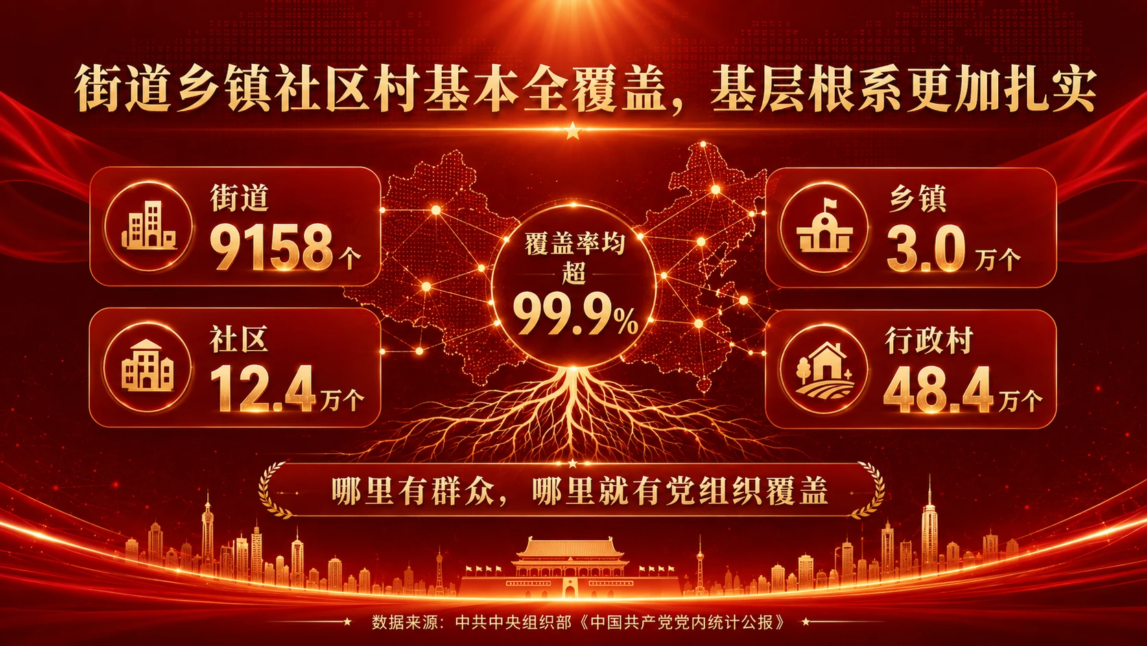 10128.6万名党员，汇聚新时代组织力量｜党建数据解读汇报型PPT - 预览图13