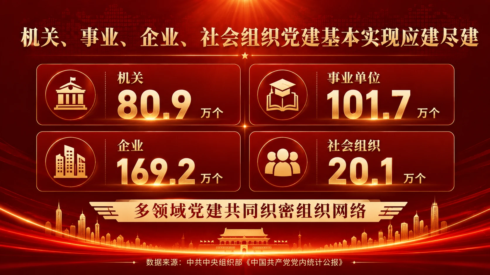 10128.6万名党员，汇聚新时代组织力量｜党建数据解读汇报型PPT - 预览图14