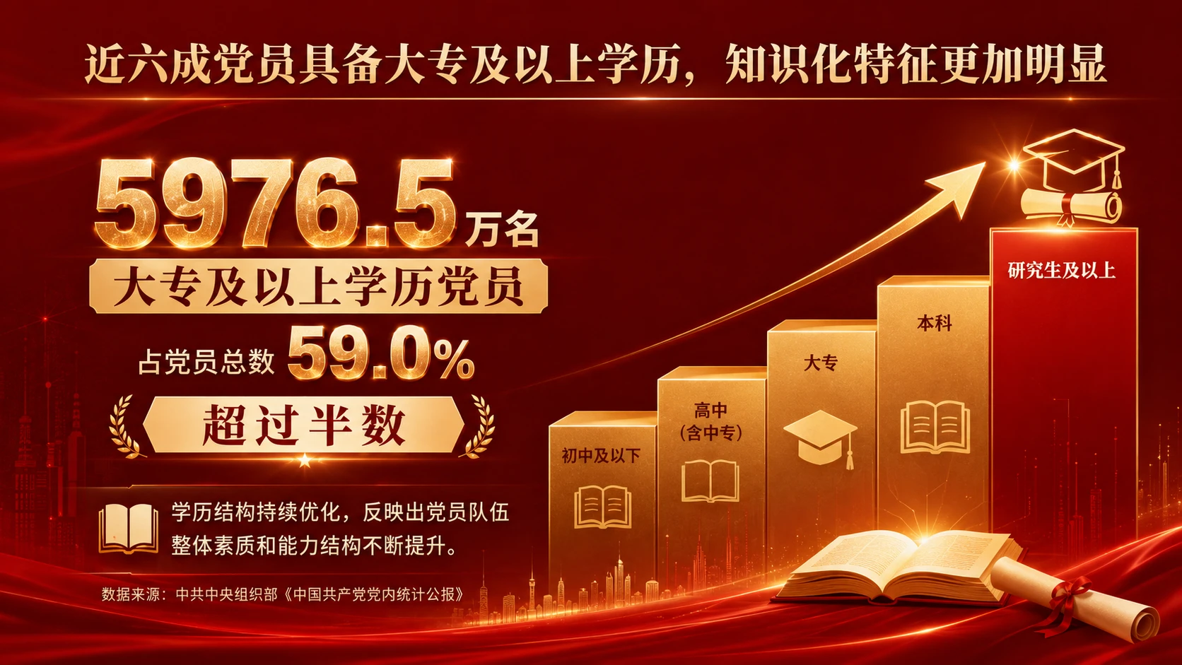 10128.6万名党员，汇聚新时代组织力量｜党建数据解读汇报型PPT - 预览图5
