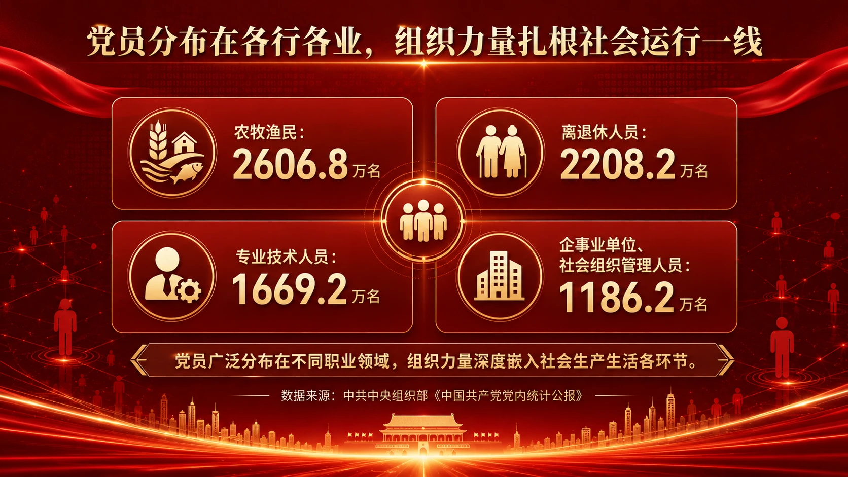 10128.6万名党员，汇聚新时代组织力量｜党建数据解读汇报型PPT - 预览图8