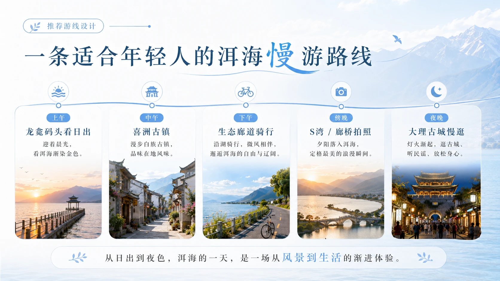 去大理洱海，把青春过成风｜年轻人文旅目的地洞察型PPT - 预览图10
