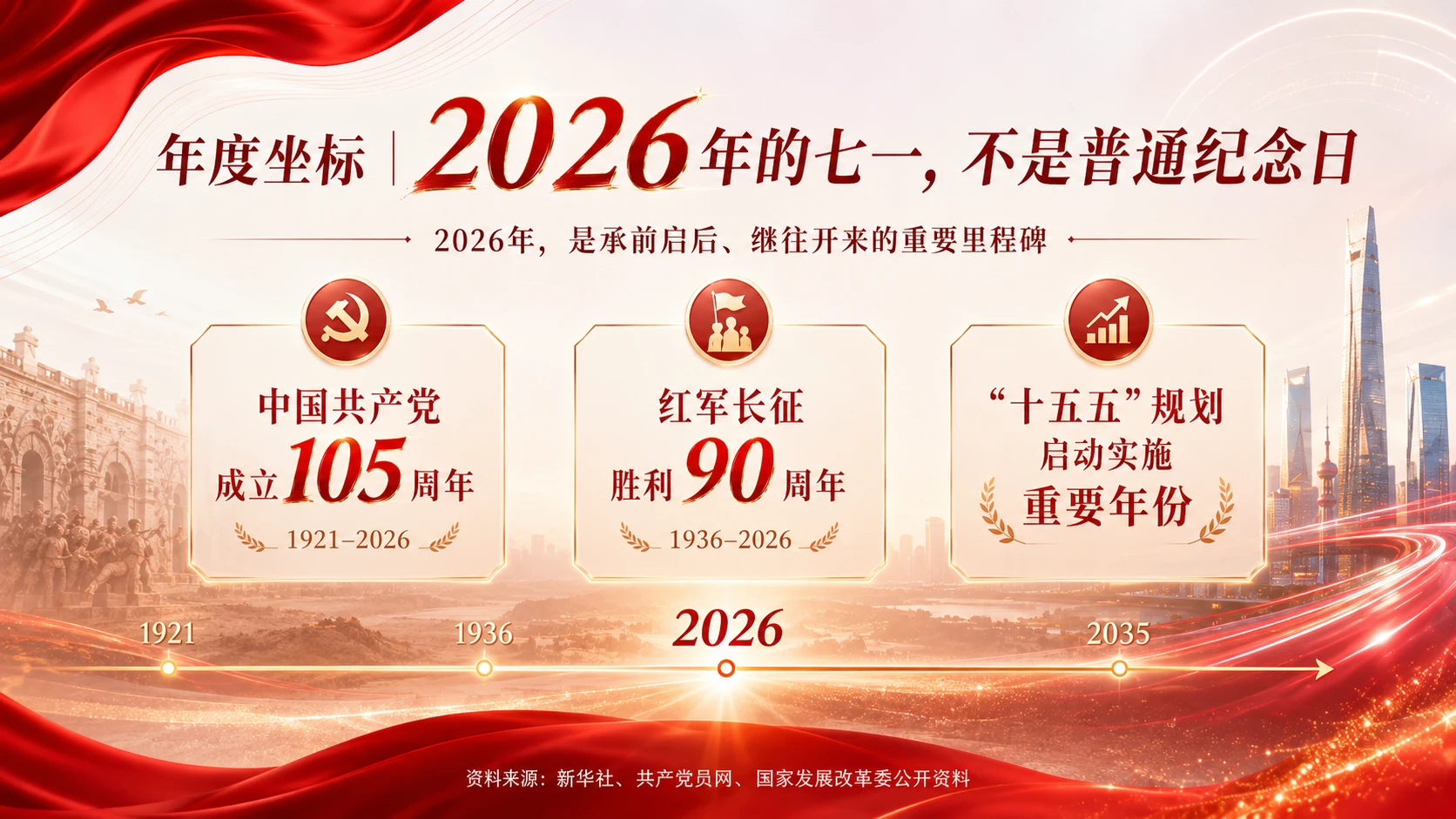 105年，正青春——七一建党节PPT - 预览图2
