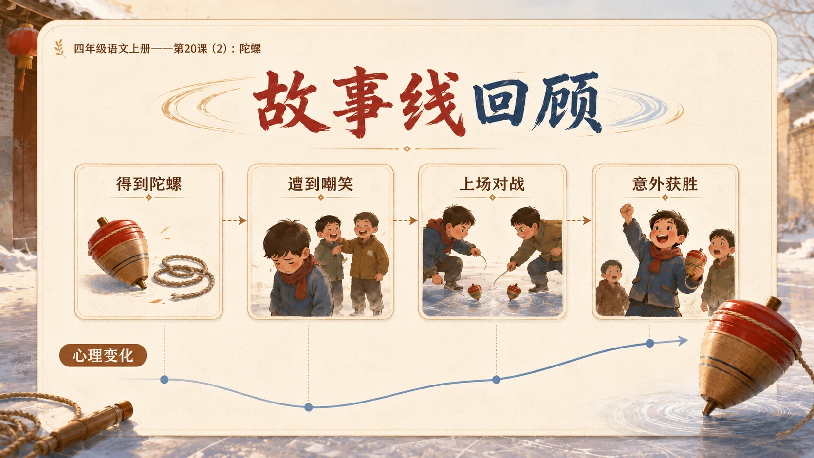 小学六年制统编教材系列课件——四年级语文上册第20课（2）：陀螺 - 预览图2