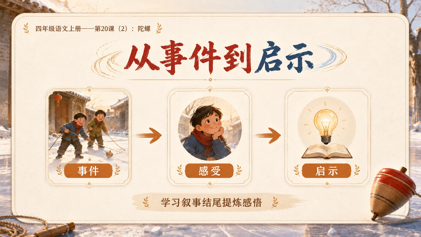 小学六年制统编教材系列课件——四年级语文上册第20课（2）：陀螺 - 预览图8