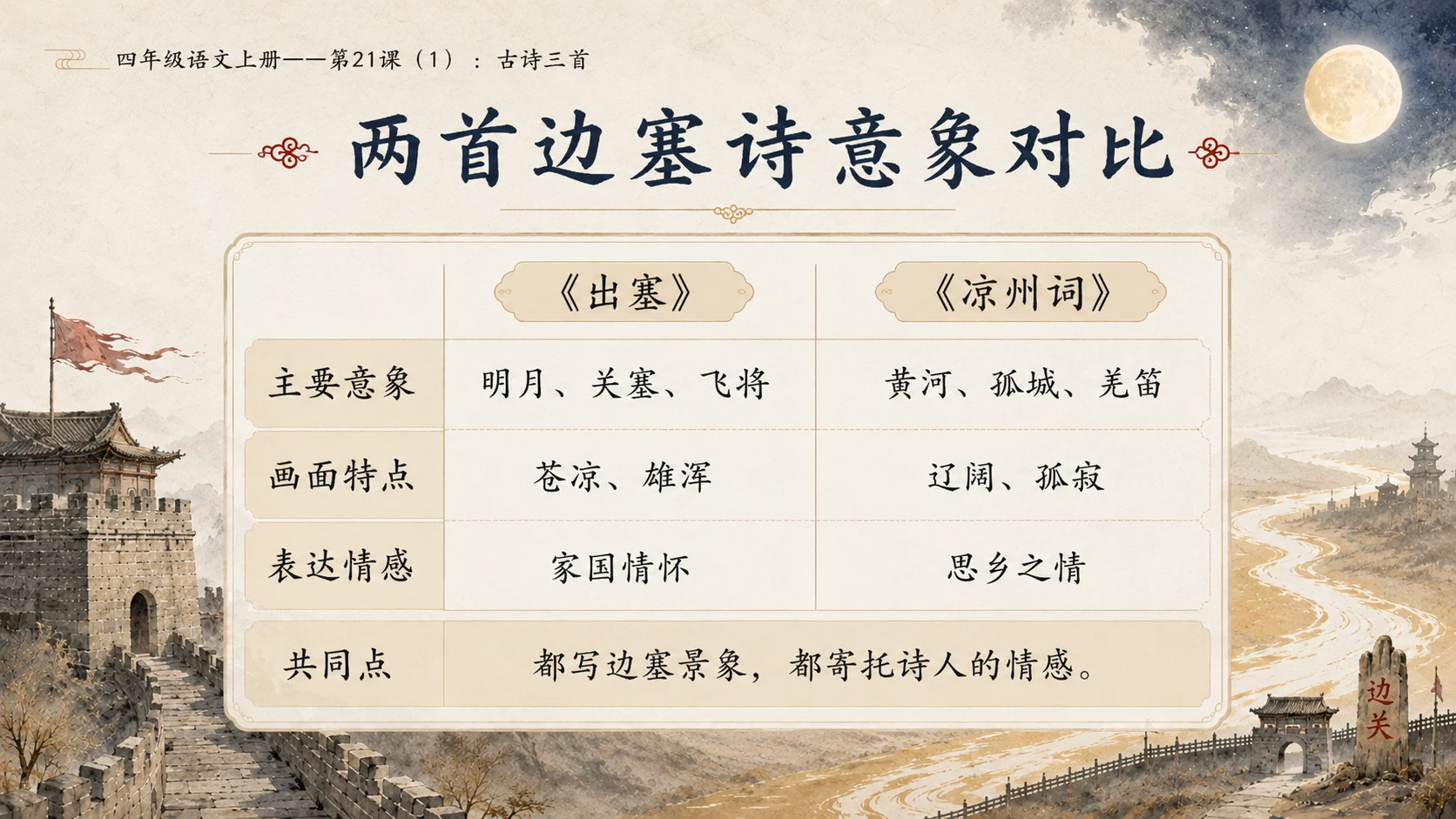 小学六年制统编教材系列课件——四年级语文上册第21课（1）：古诗三首 - 预览图14