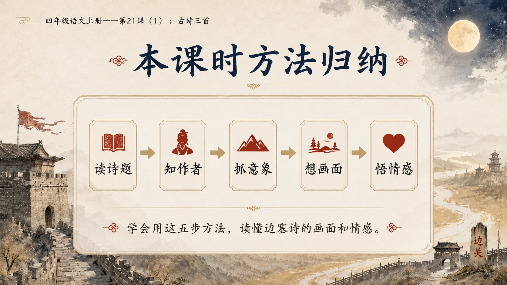 小学六年制统编教材系列课件——四年级语文上册第21课（1）：古诗三首 - 预览图16