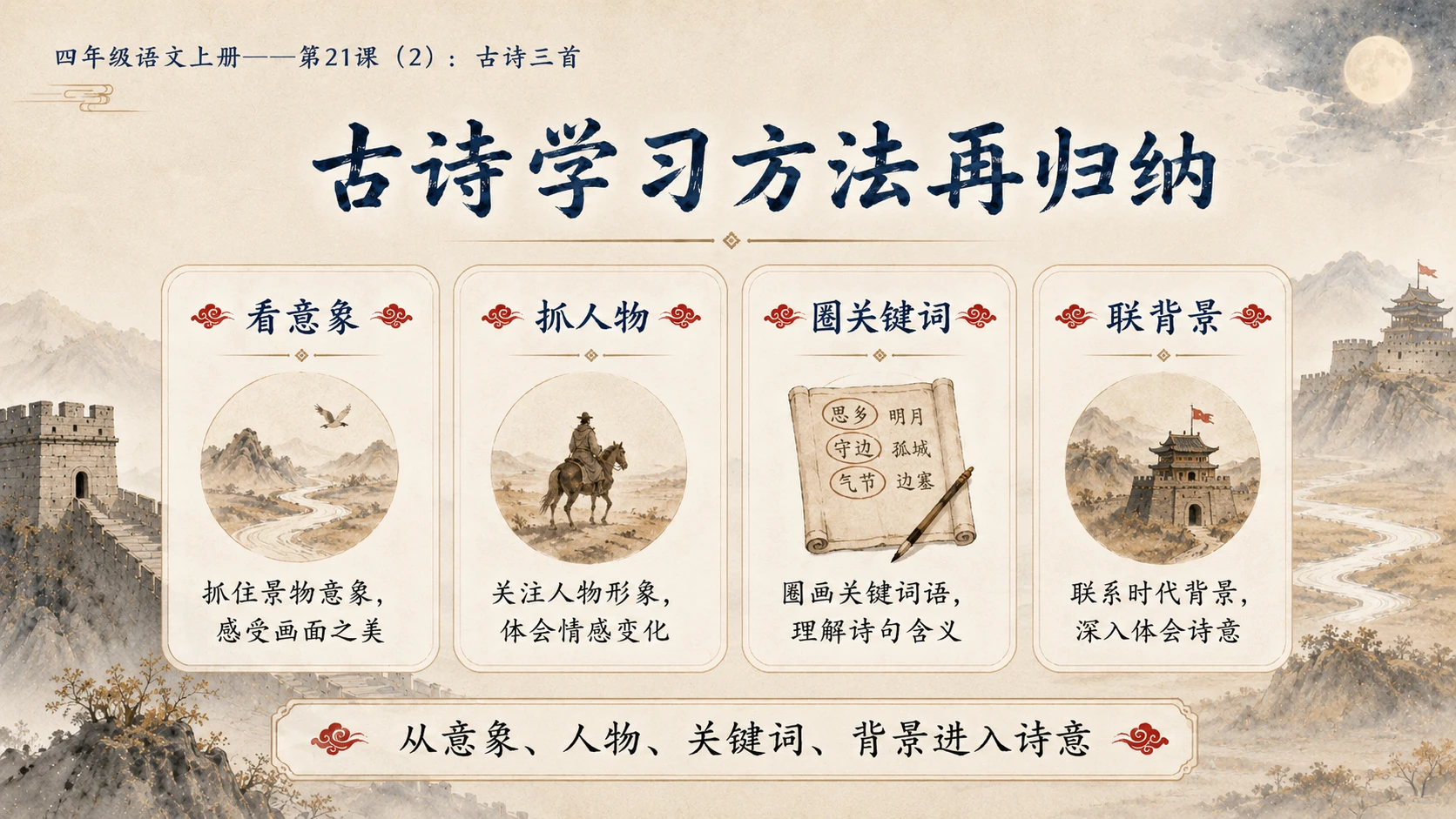 小学六年制统编教材系列课件——四年级语文上册第21课（2）：古诗三首 - 预览图11