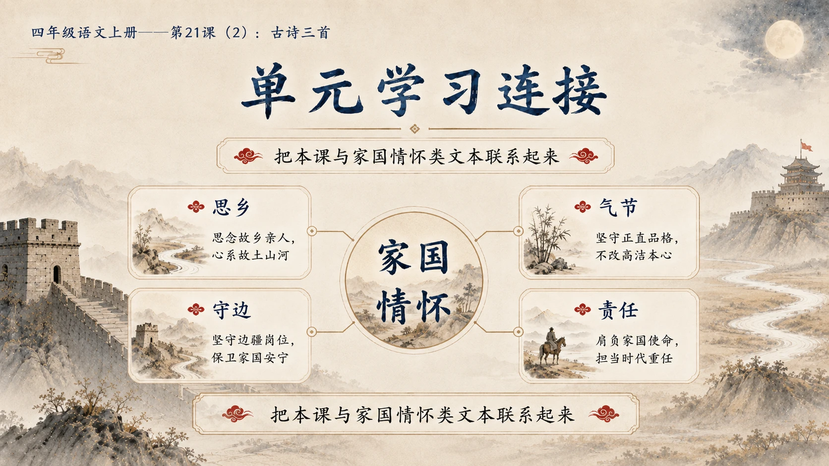 小学六年制统编教材系列课件——四年级语文上册第21课（2）：古诗三首 - 预览图17