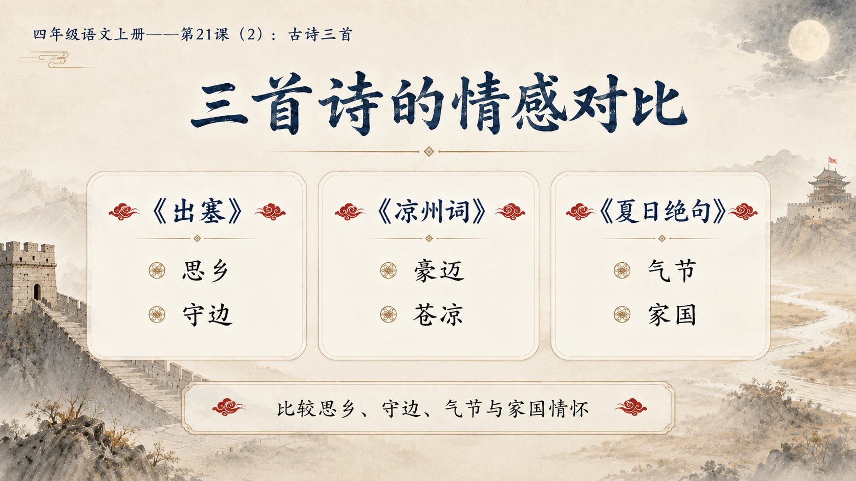 小学六年制统编教材系列课件——四年级语文上册第21课（2）：古诗三首 - 预览图10