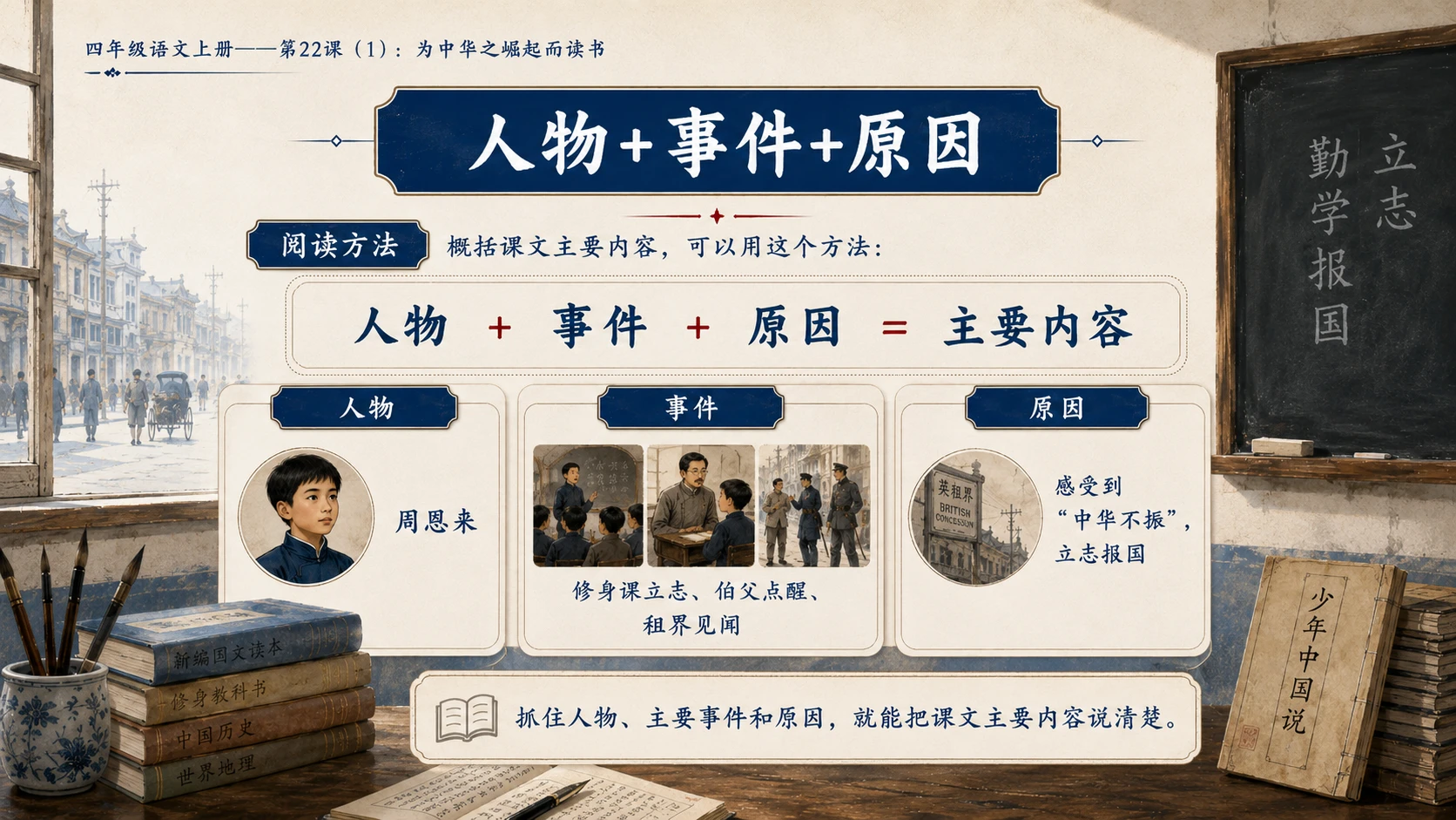 小学六年制统编教材系列课件——四年级语文上册第22课（1）：为中华之崛起而读书 - 预览图11