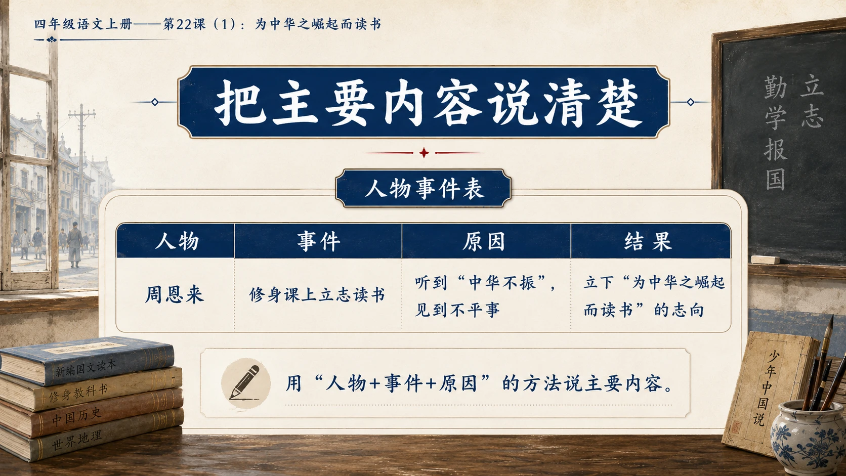小学六年制统编教材系列课件——四年级语文上册第22课（1）：为中华之崛起而读书 - 预览图14
