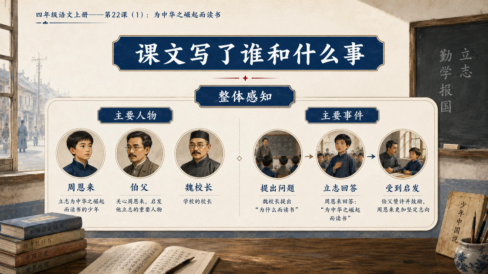小学六年制统编教材系列课件——四年级语文上册第22课（1）：为中华之崛起而读书 - 预览图6