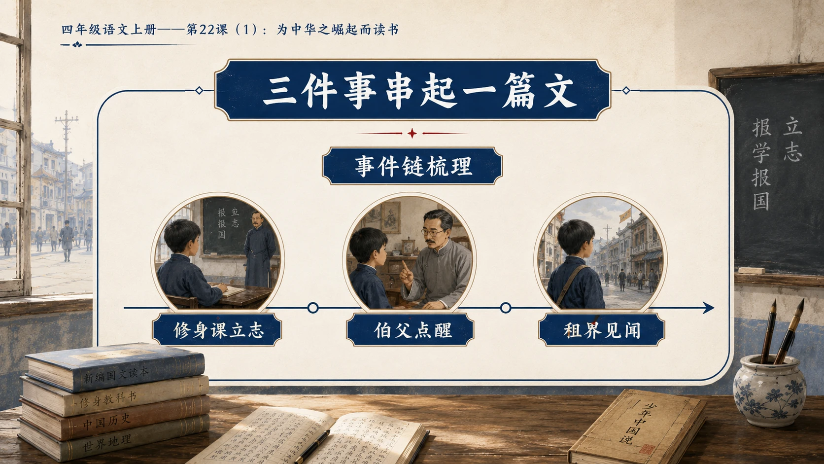 小学六年制统编教材系列课件——四年级语文上册第22课（1）：为中华之崛起而读书 - 预览图7