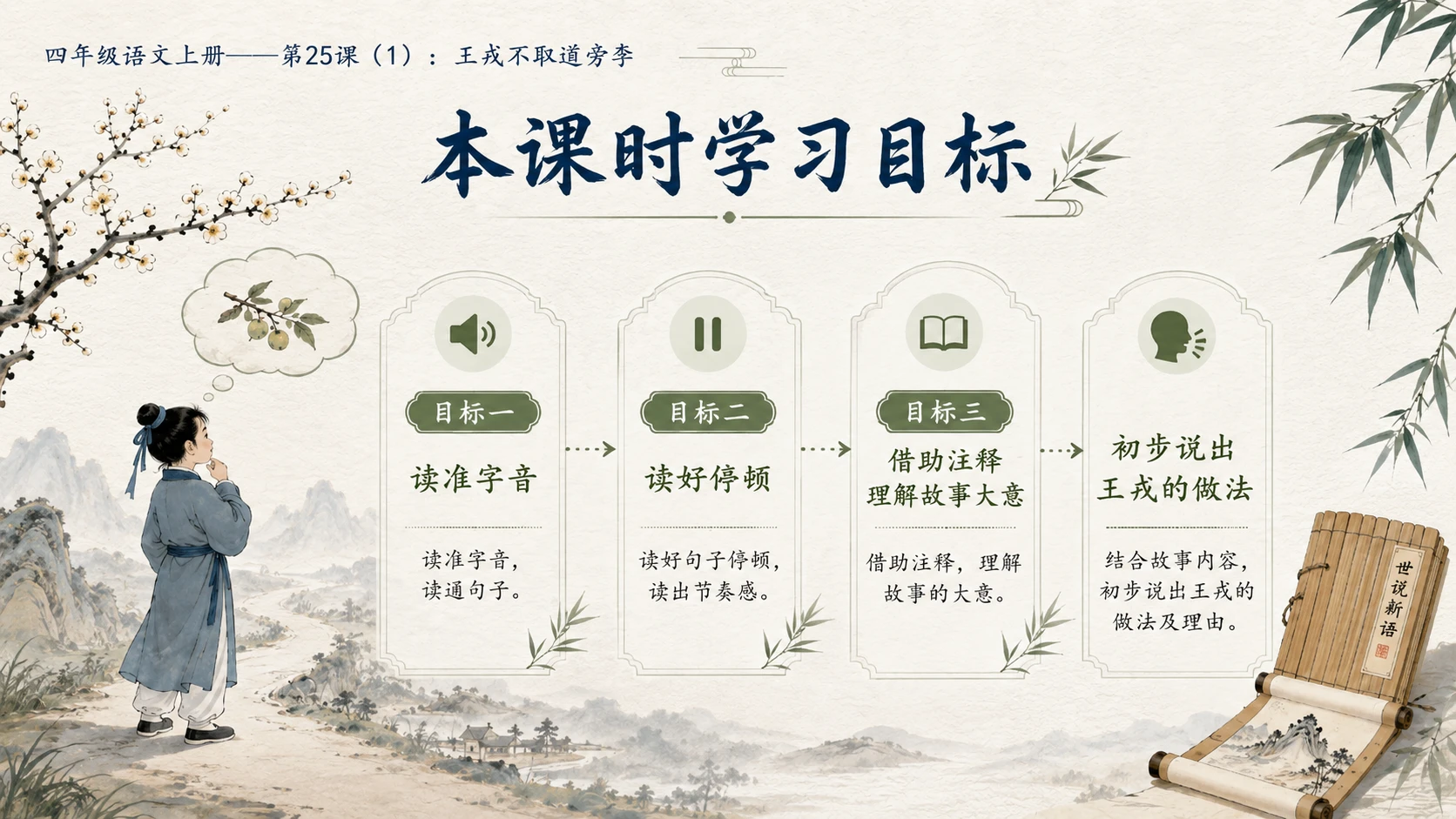 小学六年制统编教材系列课件——四年级语文上册第25课（1）：王戎不取道旁李 - 预览图2