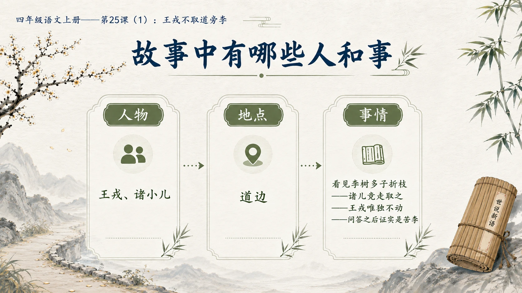 小学六年制统编教材系列课件——四年级语文上册第25课（1）：王戎不取道旁李 - 预览图8