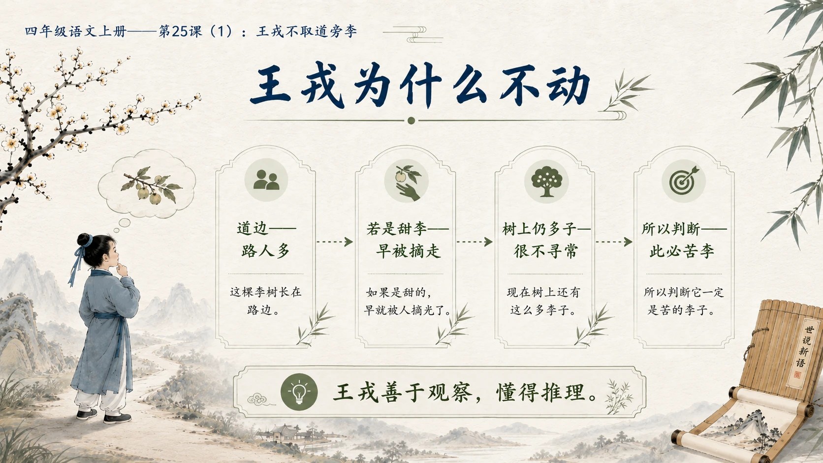 小学六年制统编教材系列课件——四年级语文上册第25课（1）：王戎不取道旁李 - 预览图10