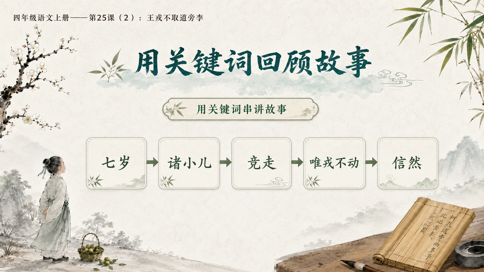 小学六年制统编教材系列课件——四年级语文上册第25课（2）：王戎不取道旁李 - 预览图2