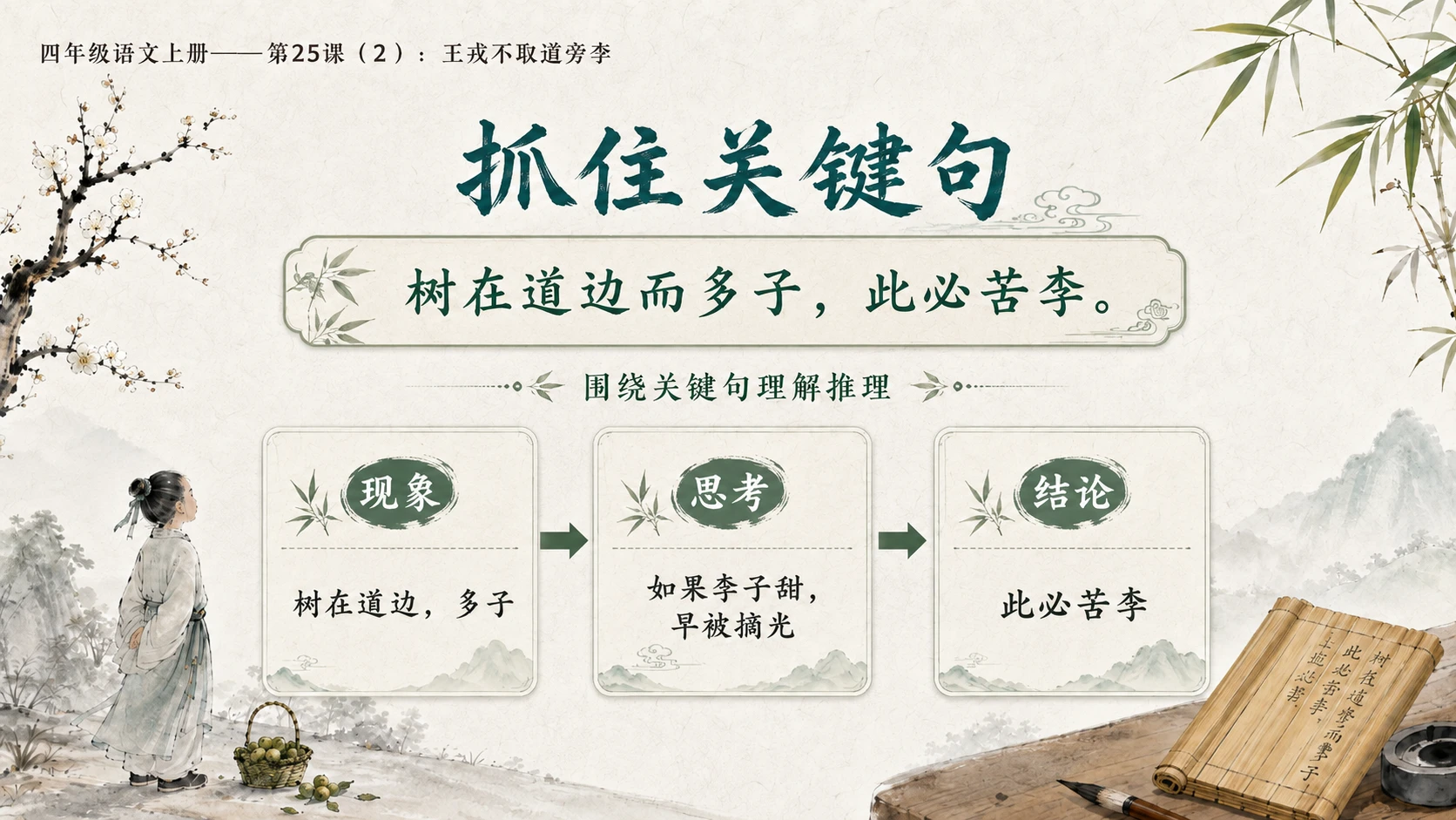 小学六年制统编教材系列课件——四年级语文上册第25课（2）：王戎不取道旁李 - 预览图3