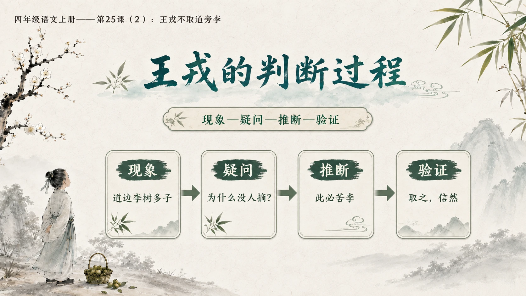 小学六年制统编教材系列课件——四年级语文上册第25课（2）：王戎不取道旁李 - 预览图4