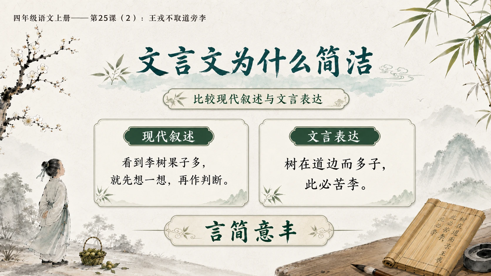 小学六年制统编教材系列课件——四年级语文上册第25课（2）：王戎不取道旁李 - 预览图6
