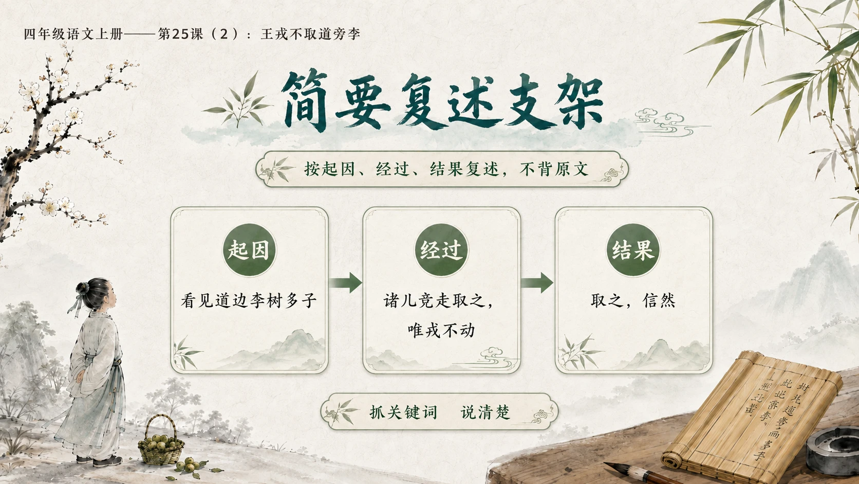 小学六年制统编教材系列课件——四年级语文上册第25课（2）：王戎不取道旁李 - 预览图8