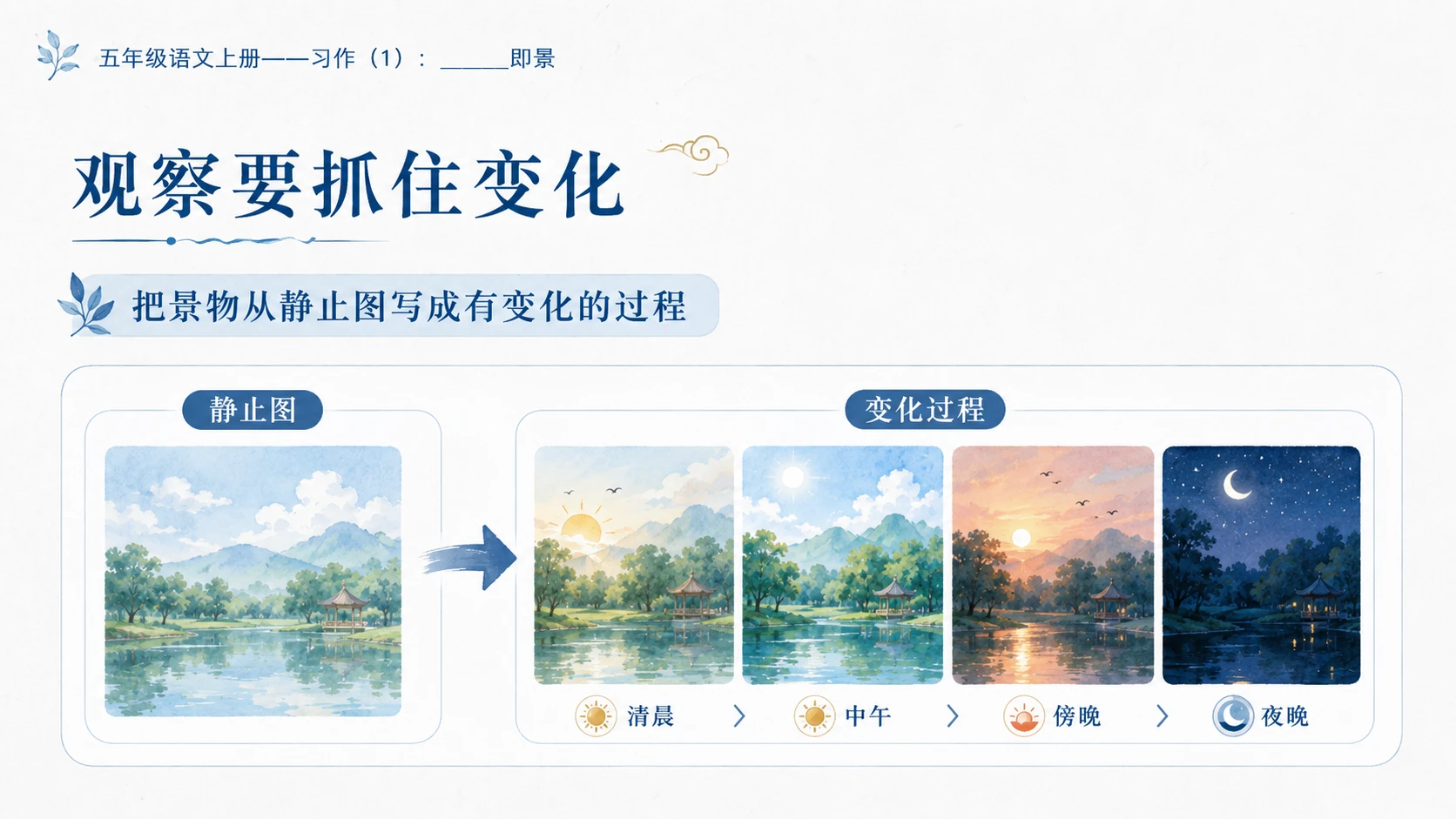 小学六年制统编教材系列课件——五年级语文上册：_____即景（1） - 预览图6