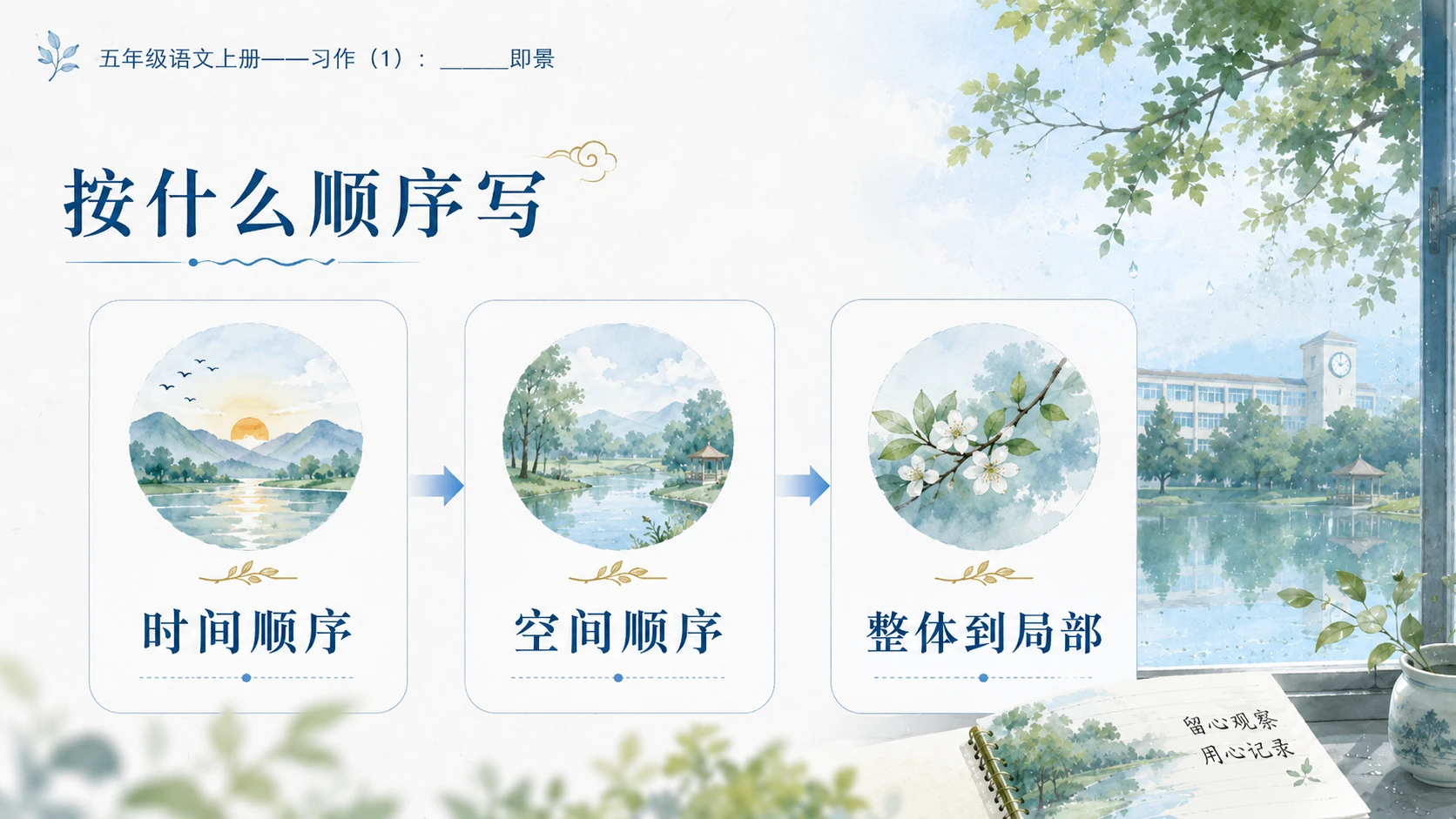 小学六年制统编教材系列课件——五年级语文上册：_____即景（1） - 预览图7