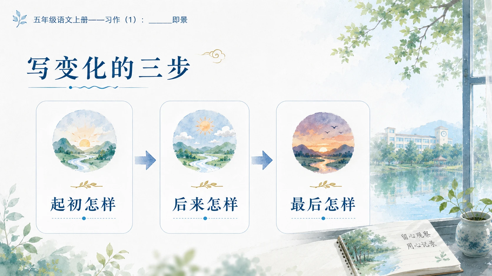 小学六年制统编教材系列课件——五年级语文上册：_____即景（1） - 预览图9